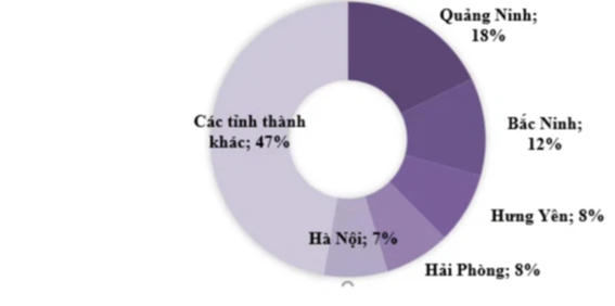 Bất động sản công nghiệp miền Bắc