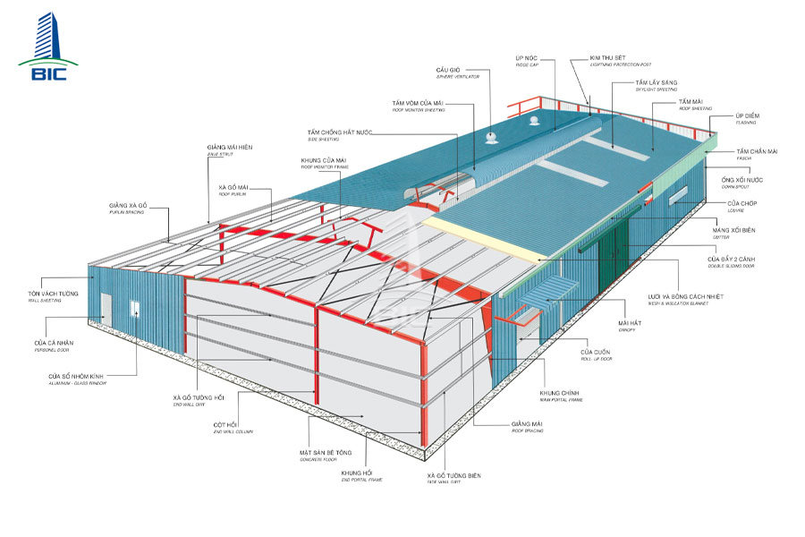 thiết kế nhà xưởng