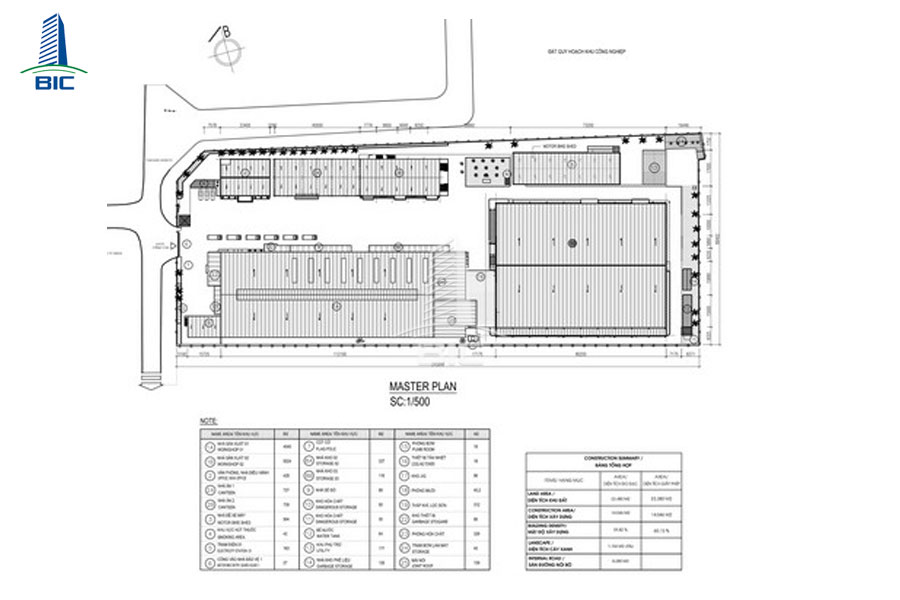 bản vẽ thiết kế nhà xưởng
