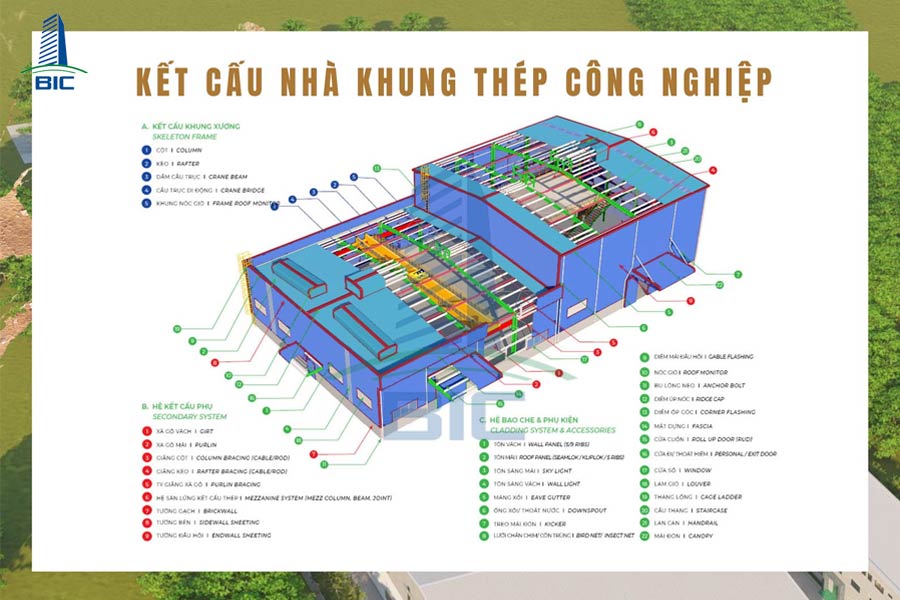 bản vẽ thiết kế nhà xưởng