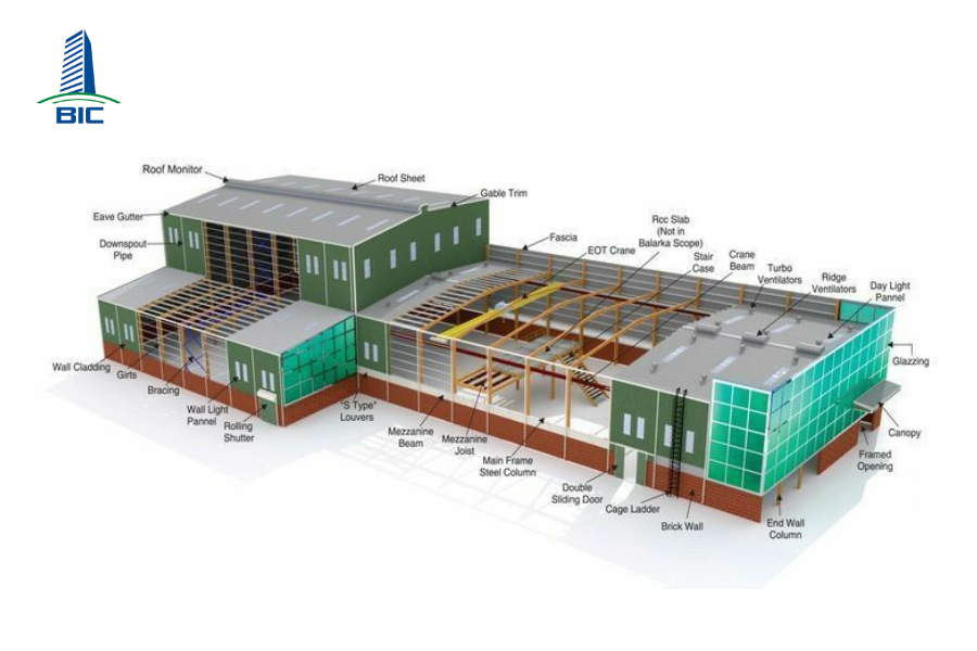 thiết kế nhà xưởng