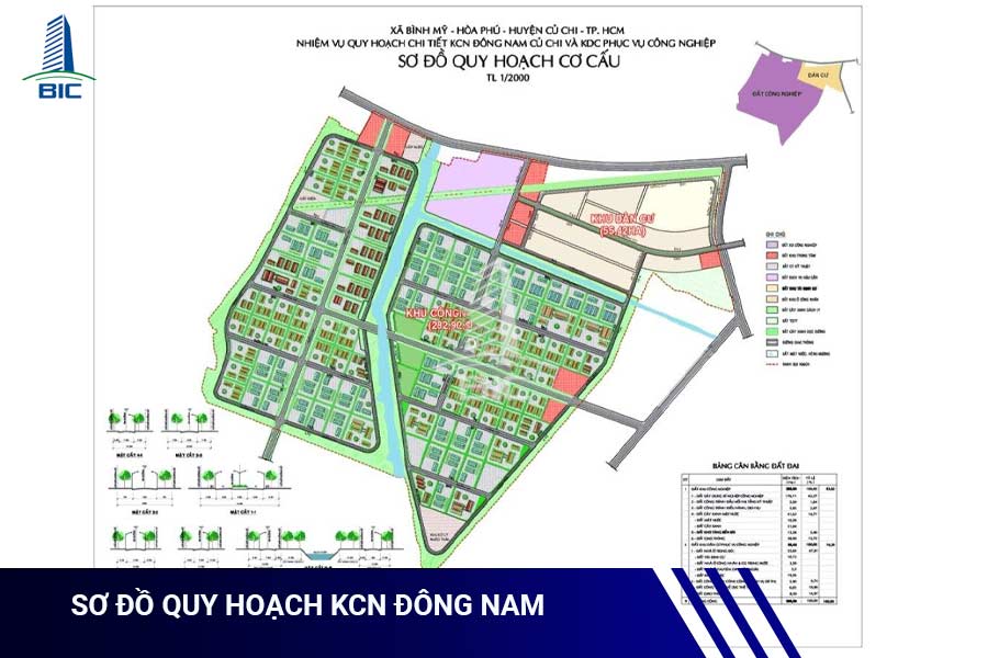 khu công nghiệp đông nam