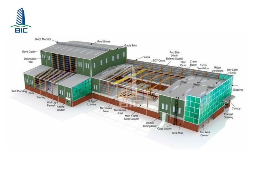 thiết kế nhà xưởng