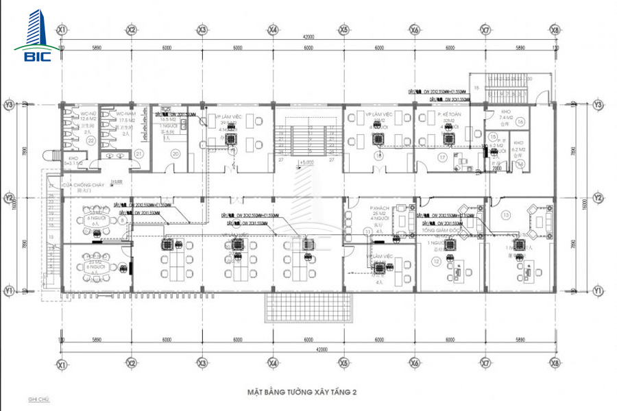 thiết kế nhà xưởng