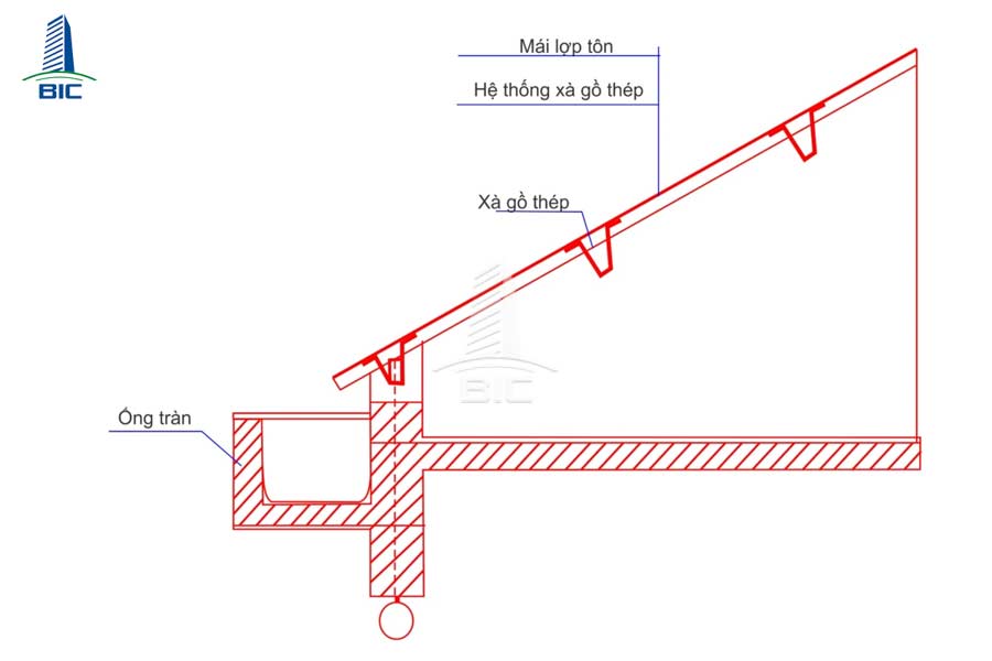 độ dốc mái tôn nhà xưởng