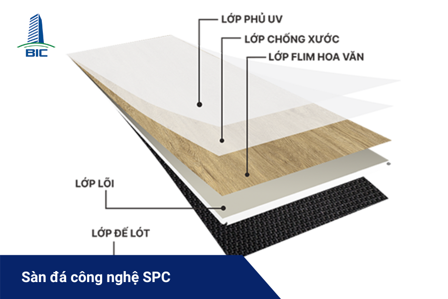 sàn đá công nghệ SPC