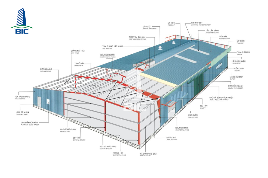 thiết kế kỹ thuật