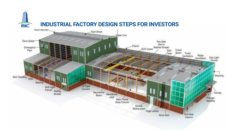 Industrial Factory Design Steps for Investors