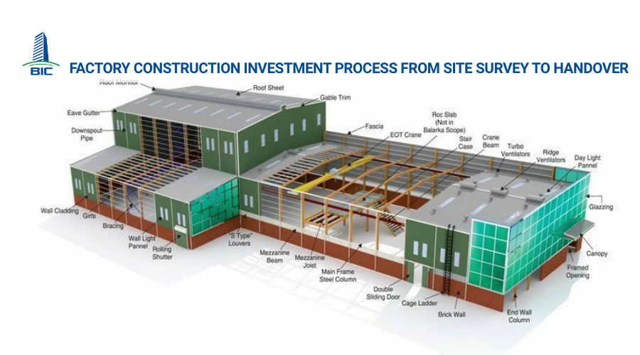 Factory Construction Investment Process from Site Survey to Handover