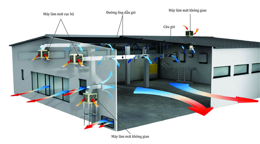How to calculate natural ventilation for factories